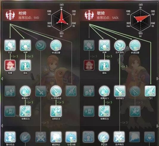 《仙境传说》骑士加点攻略：属性与技能完美搭配，打造无敌坦克