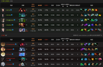 DOTA英雄出装指南：力量、敏捷、智力，三大类型全面解析