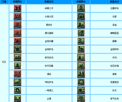 《梦幻西游》教师节特辑：挑战“看图说话”，赢取丰厚奖励！