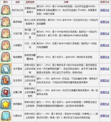 技能石的力量！洛克王国宠物实力提升秘诀