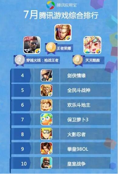热门免费手机游戏一网打尽：最新排行榜揭秘