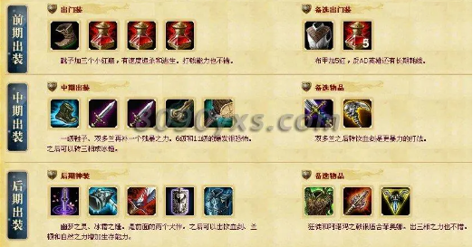 详解LOL剑姬核心出装与可选装备，轻松上分不是梦