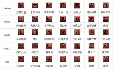 《梦幻西游》技能图标解析：各门派独特魅力的视觉呈现