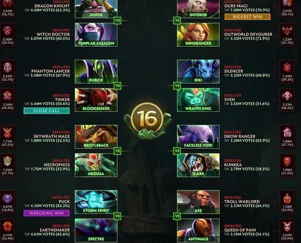 Dota 6.62：经典之战，策略与合作的巅峰