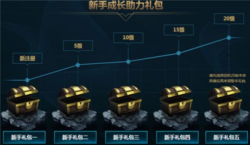 LOL新手必备：英雄包带你飞跃初级阶段