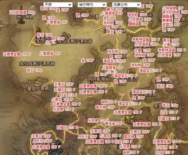 采集大师之路：《永恒之塔》资源获取攻略
