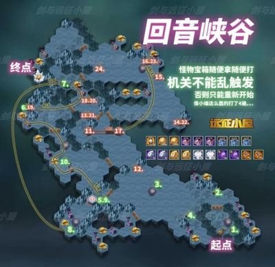 回音峡谷探秘：剑与远征中的隐藏关卡与丰厚奖励