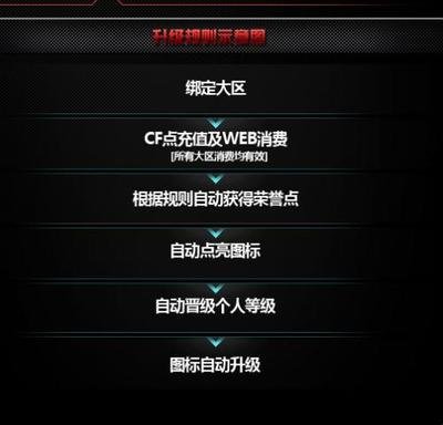 荣耀之战，图标为证——《穿越火线》图标系统详解