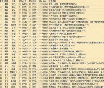《胡莱三国》热门将领实力榜单，谁才是你的最爱？