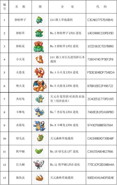 《口袋妖怪绿宝石》全妖怪概览：探索与战斗的必备指南