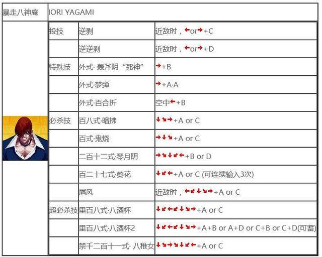 拳皇1.68高手之路：出招表全掌握