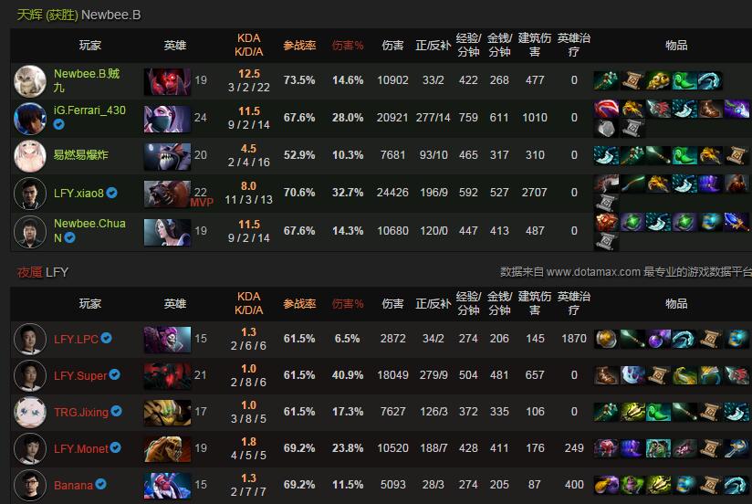 Dota2英雄出装指南：打造最强战场配置