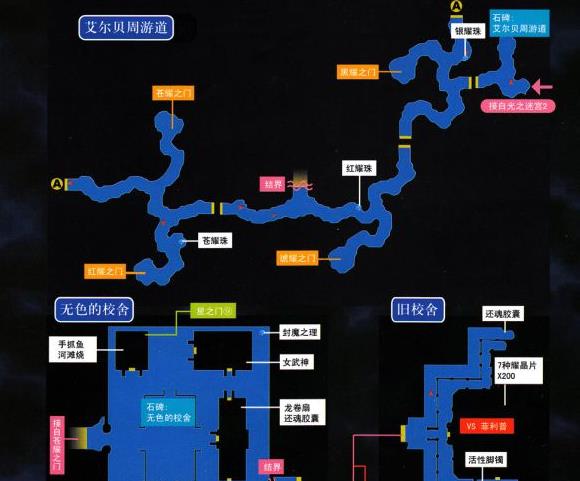空之轨迹3rd门之挑战全攻略：解锁每个门的秘密与战术