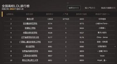 英雄联盟高校电竞新标准：战力指数揭秘各大高校队伍实力