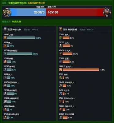 魔兽世界服务器比例趋势解读：玩家流向何处？
