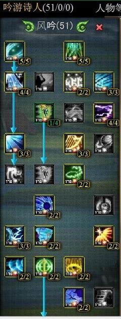打造全能吟游诗人：《神魔大陆》天赋加点全解析！
