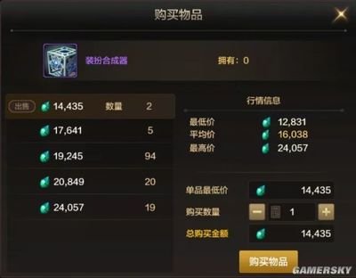 DNF时装合成攻略：打造独特造型，提升战斗魅力