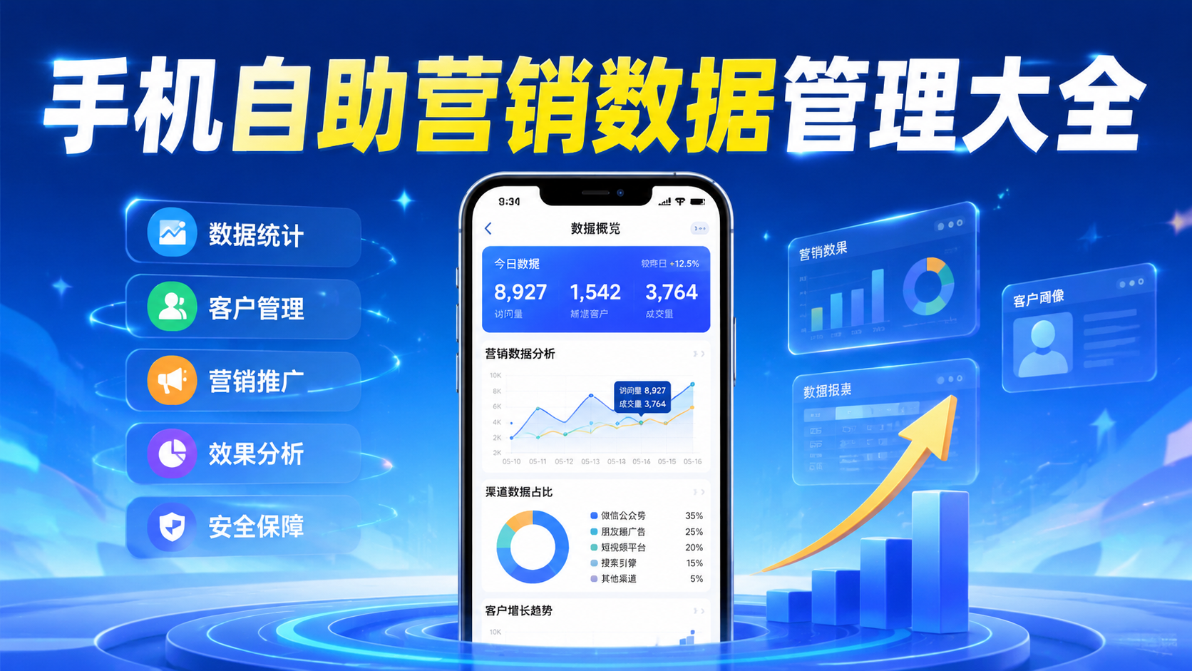 手机自助营销数据管理大全
