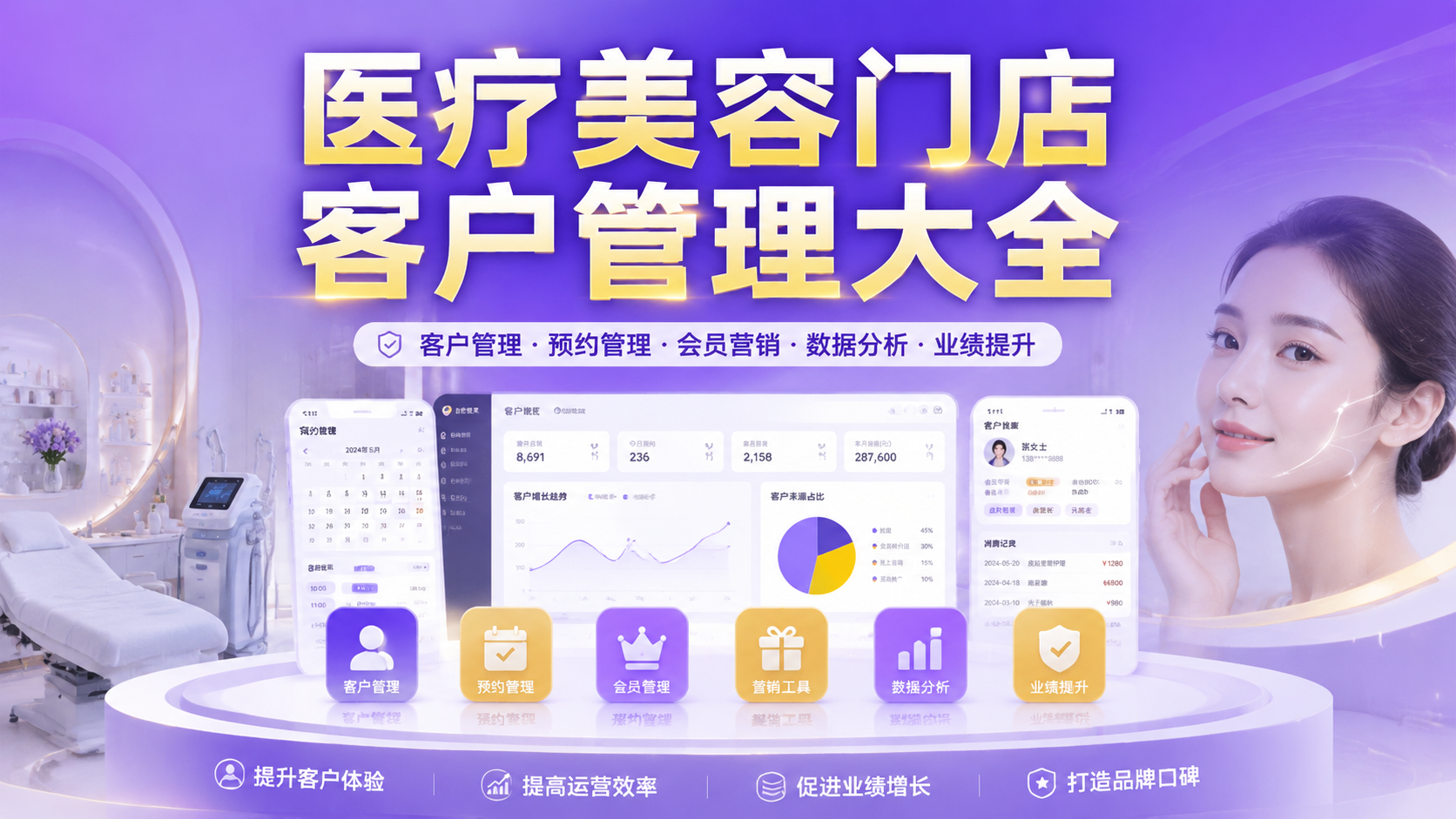 医疗美容门店客户管理大全