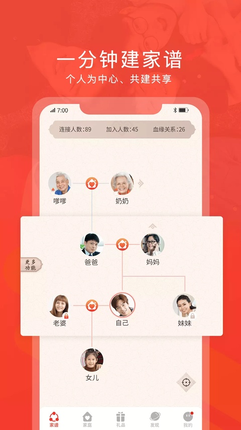 脉丁家谱