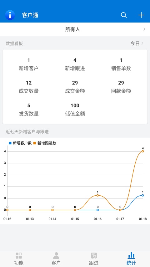客户通