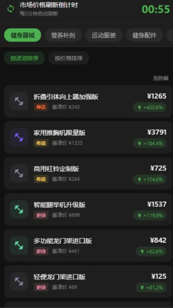 倒卖商人
