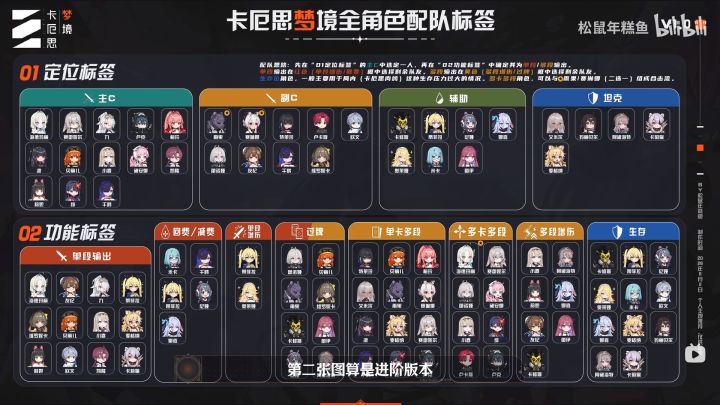 卡厄斯梦境新手配队思路：先看主C类型，再套用万能编队公式