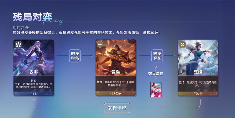 王者万象棋残局对弈怎么过？三分登场流通关思路与回合操作详解
