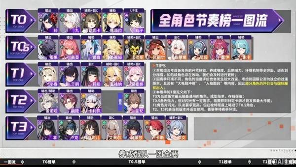 卡厄思梦境角色强度榜一览：开荒到后期谁最值得练？