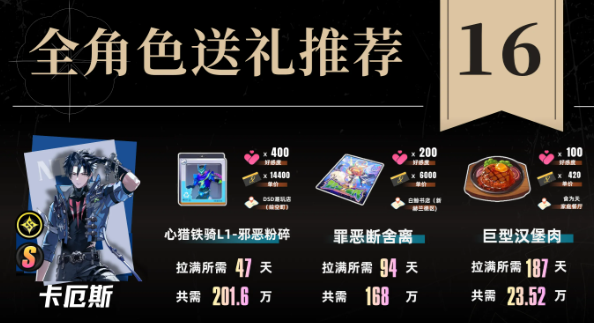 异环1.1角色好感度怎么送最划算？全角色赠礼推荐来了