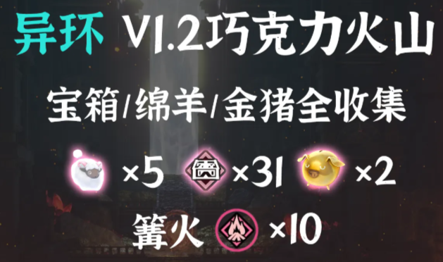 异环V1.2巧克力火山上层全收集路线：31个宝箱与彩蛋位置一览