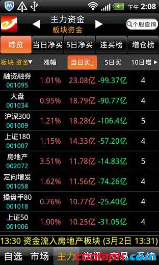 益盟经典版手机炒股软件截图3