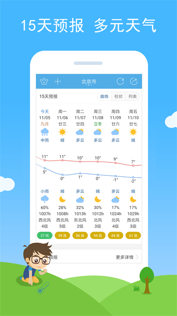 七彩天气v3.34天气预报截图4