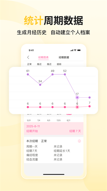 大姨妈app截图5