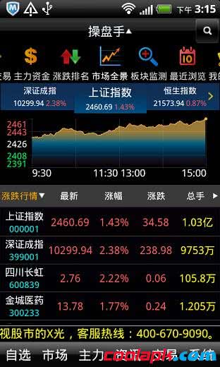 益盟经典版手机炒股软件截图1