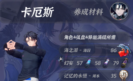 异环卡厄斯满级养成材料清单曝光：抽取前先对照这份表