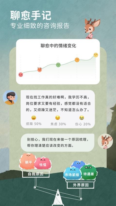 林间聊愈室app截图4