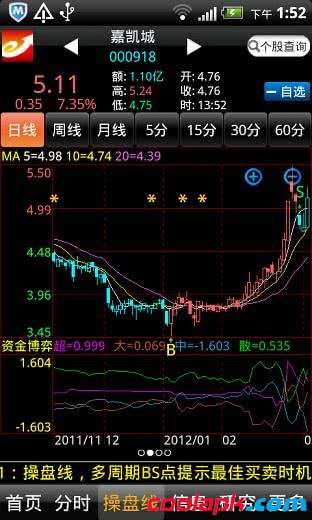 益盟经典版手机炒股软件截图2