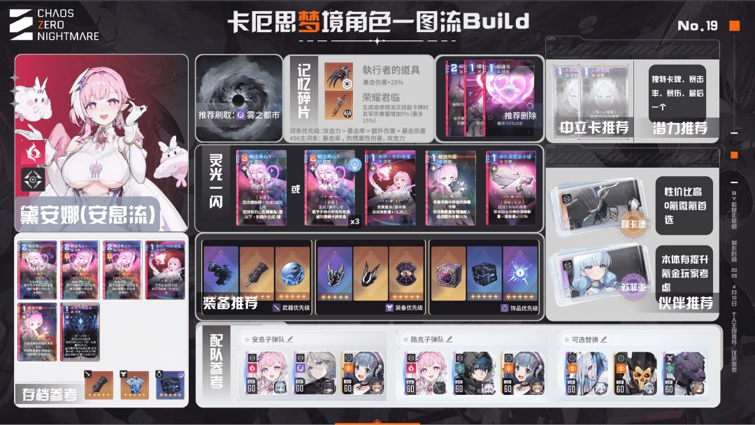 卡厄斯梦境开服角色怎么配？全角色现版本BD思路一览